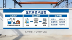 大渡口本地工厂讲解：说一遍公路压浆料和铁路压浆料的区别