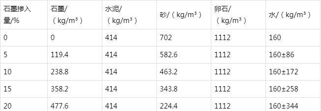大渡口防静电水泥砂浆怎么做(附配比及施工方法)